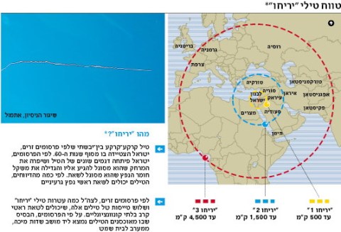 mapa del posible alcance de misiles Jerico desde Israel